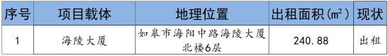 如皋市交通产业k8凯发2024年9月份资产招租出售预公告